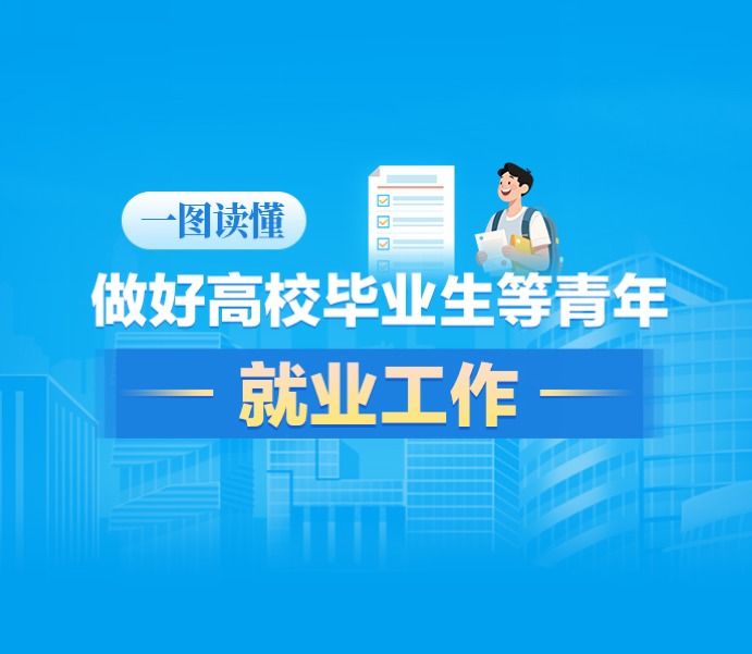 【图解】黑龙江17条举措做好高校毕业生等青年就业工作
